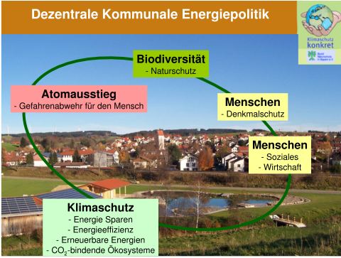 Dezentrale kommunale Energiepolitik Dezentrale kommunale Energiepolitik